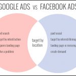 The Difference Between Facebook & Google Ads, And When To Use Them